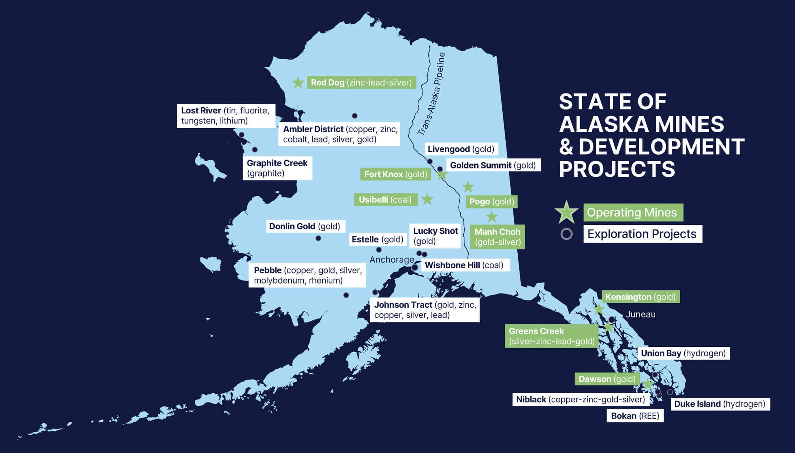State of Alaska Mines & Development Projects